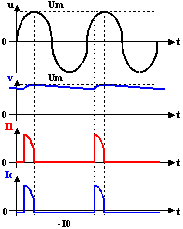 signaux