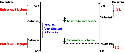 niveau