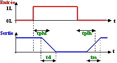 dynamique