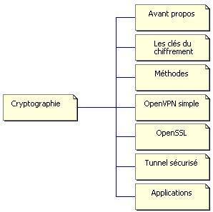 cryptographie