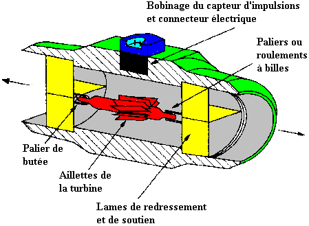 turbine