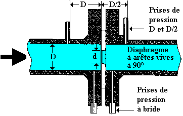 diaphragme