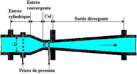 venturi