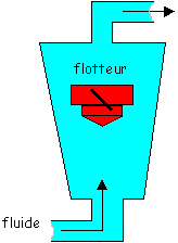 flotteur