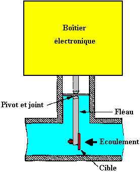 bo&icirc;tier