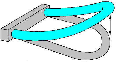 coriolis