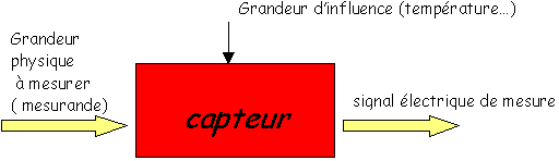 capteur