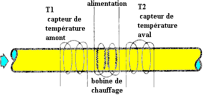 thermique