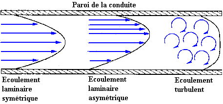 conduite