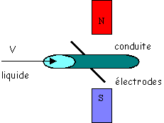 &eacute;lectrodes