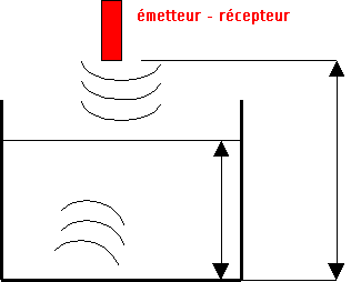 &eacute;metteur