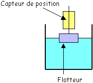 flotteur