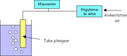 tube