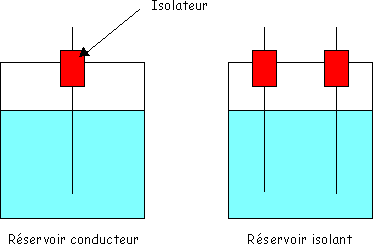 r&eacute;servoir