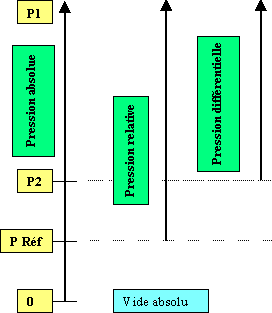 définition