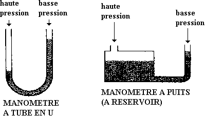 manomètre