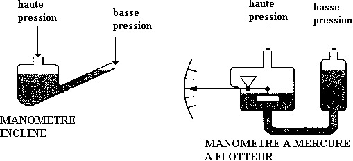 manomètre