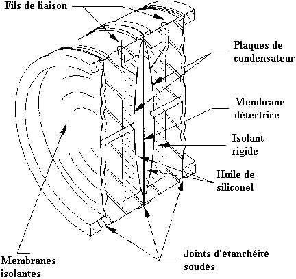 transmetteur
