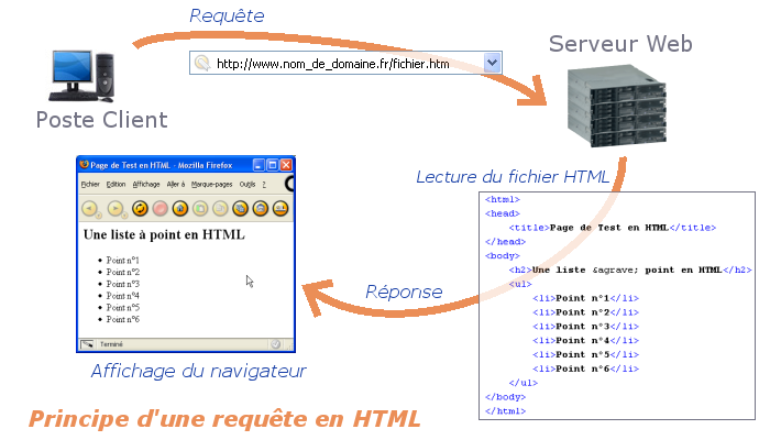 html