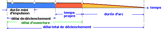 temps