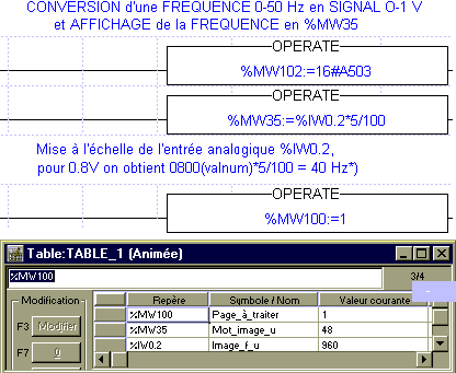 programme