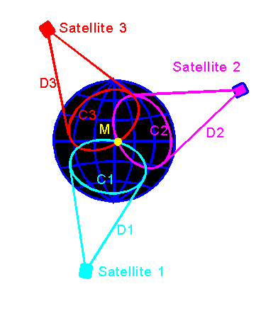 gps