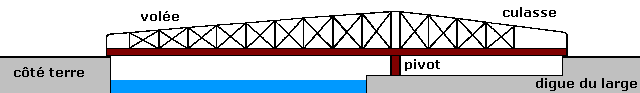 pont