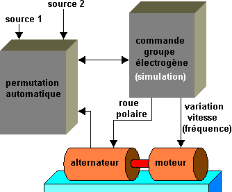 Cliquer sur un &eacute;l&eacute;ment du dessin