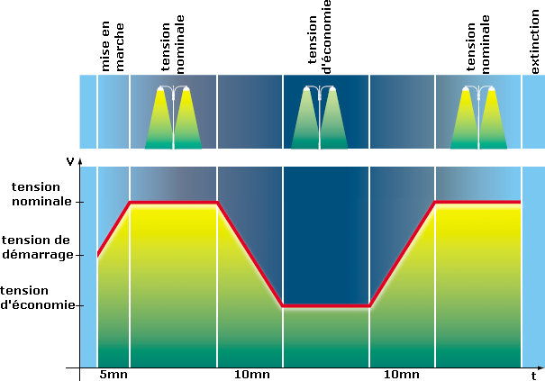 cycle