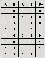 tableau