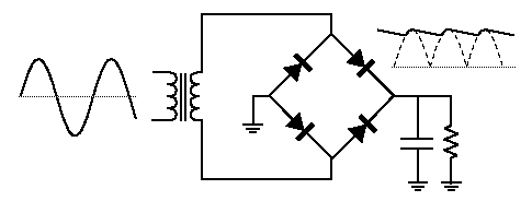 schéma