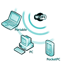 wifi