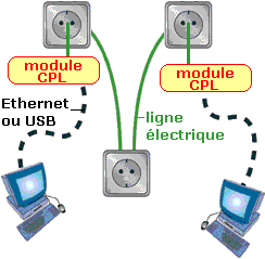 lan