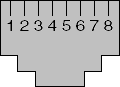 EIA