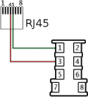 rj45