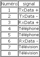 tableau