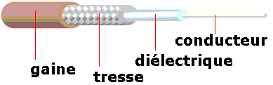 coaxial