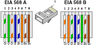 EIA