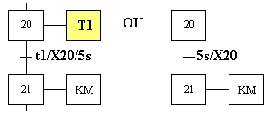 tempo