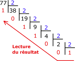 division binaire