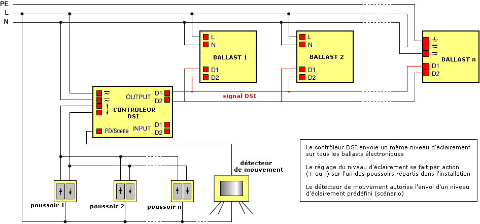 exemple