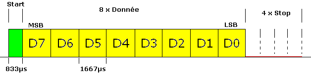 trame