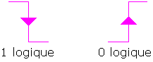 logique