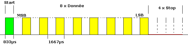 trame