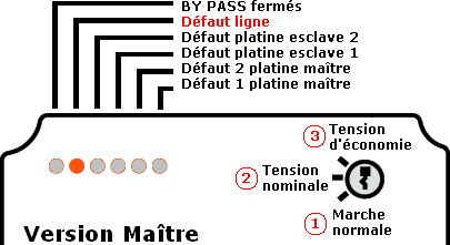 Voyants