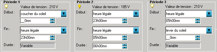 cycles