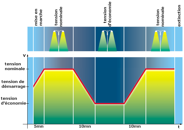 cycle