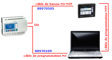 c&acirc;blage