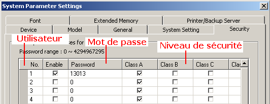 Niveau