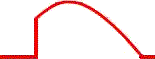 RedCom